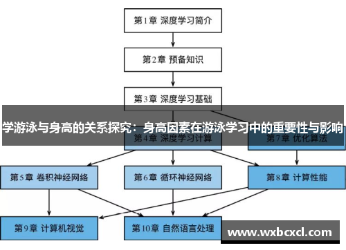 学游泳与身高的关系探究：身高因素在游泳学习中的重要性与影响